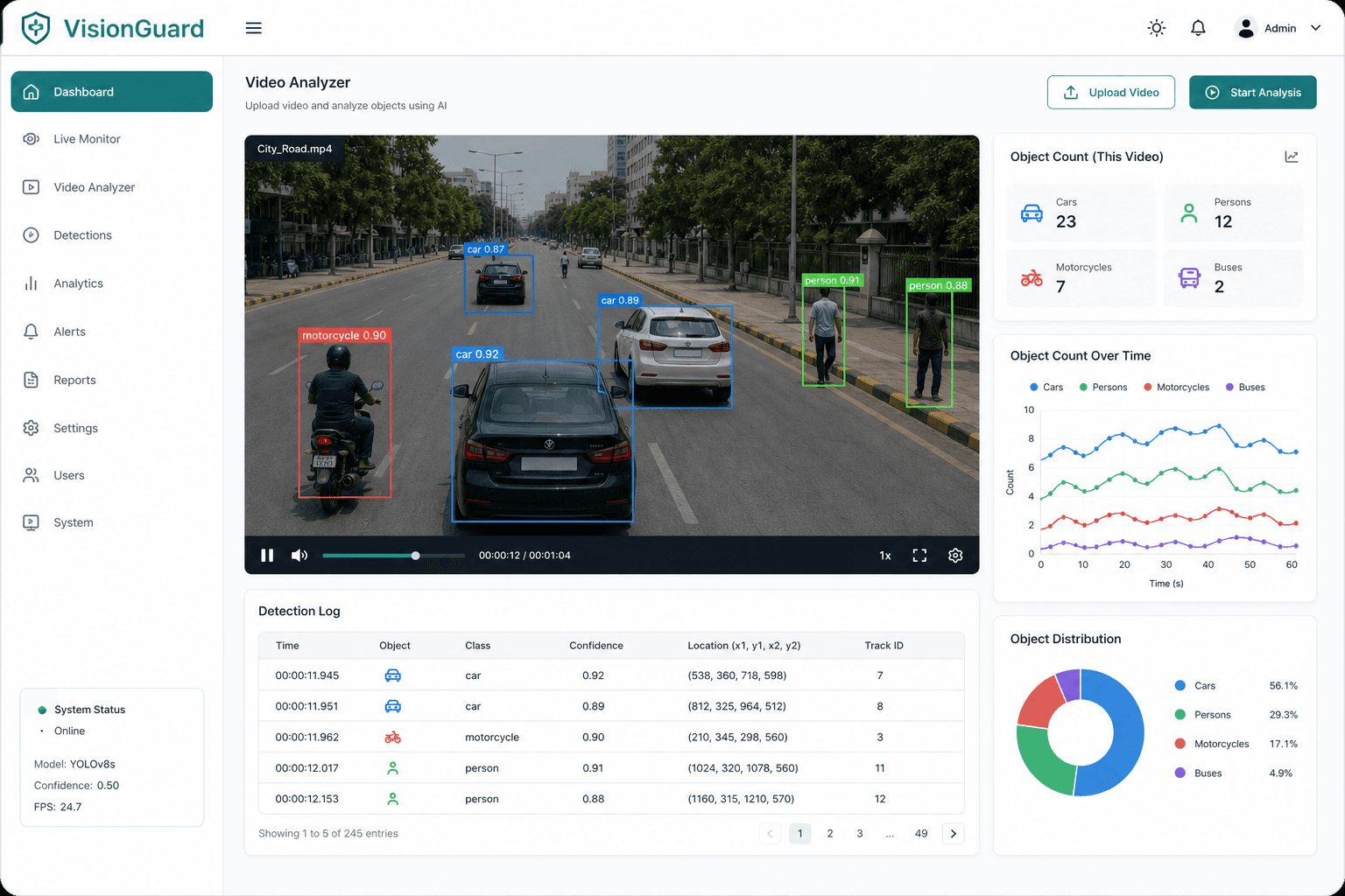 VisionGuard — Video Analyzer preview